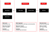 Unpacking the Sandwich App Project Code