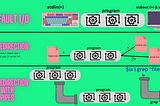 Mastering Linux Input and Output Redirections: Simplified Guide for Command Line Enthusiasts!