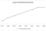 Music apps in India — product adoption overview