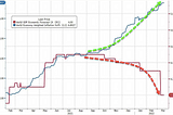 Three Ways to Beat the Market in the Next Decade