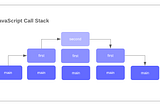 Do you promise to use asynchronous Javascript?