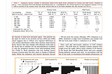 How to Analyze a PDF with the layout-parser package.