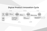 How successful CIOs navigate the Innovation Process