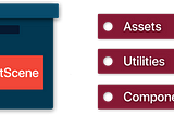 React folder structure explained with mental models