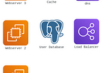 Architecture Diagrams using Python