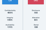 資訊安全 — CIA 與 DAD 三要素是什麼？