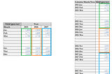 Anaplan Use Case 3: Matrix-Style vs. Vector-Style Data Grid