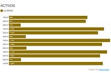 Comunicaciones el camino “fácil”