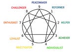 What is My Enneagram? A Personality Test with Audrey
