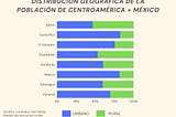 Visualización de Datos (Español): Práctica #1