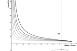 Uniswap v3 Math Insights— Part 1 of 6