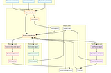 Building an Automated Project Management System with Langgraph Supervisor and Groq…