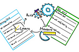 How To Use Test Cards and Learning Cards in Product Management