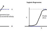 Logistic Regression: