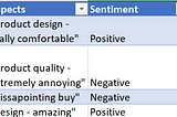 The power of Aspect Based Sentiment Analysis