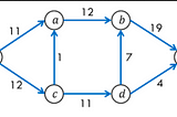 Easy implementation of Network Flow algorithm