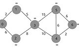 Learning Dijkstra’s Algorithm