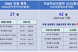 어서와, 제도권은 처음이지? (특금법 시행과 가상자산사업자)