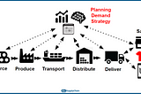 How blockchain technology will add value to the supply chain management?