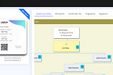 Stamping.io: El Polígrafo Digital de la Blockchain