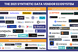 synthetic data companies list