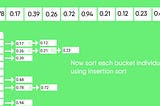 Bucket Sort Algorithm