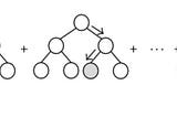 Gradient Boosted Trees