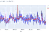 Why we shouldn’t trust any aggregated metrics in #quantifiedyourself world