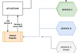 Writing a Service Registry in Go without prior knowledge of the language