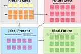 5 steps to transform Retrospectives: The Ideal Present Technique for Retrospectives