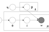 The Meaning of the Parameters in Latent Dirichlet Allocation