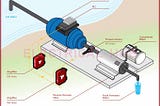 Pressure Sensors: 7 Important Types, Working & Applications