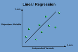 Data Science- Linear Regression