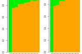 Analysis of Blood Donor Behavior using Hidden Markov Model