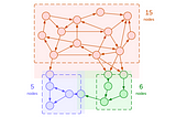 Complexity, Coupling and Cohesion