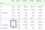 Tips on arbitrage