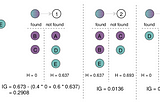 Explainable, efficient and accurate node classification in Knowledge Graphs