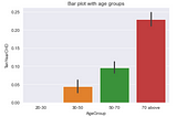 Framingham Heart Study Using Machine Learning