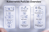 Kubernetes Policies