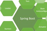 Dockerizing Spring Boot: Best Practices for Efficient Containerization