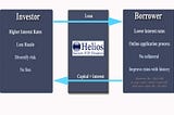 HeliosP2P — Sri Lanka’s First Peer-to-Peer Lending Platform