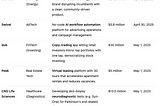 Startup Copy from US to JP, 26 Apr 2025 ~ 2 May