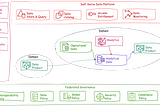 System Design — Introduction to Data Mesh