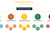 OWASP — Design Seguro e sua conformidade com os padrões do NIST