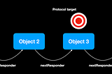 Chain Responsibility Protocol Pattern