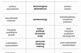 Construction of New Paradigms