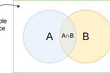 Compound vs Conditional Probability