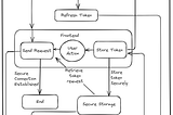 Architecture Document for a Modern App