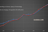 Explainable Artificial Intelligence (XAI)