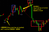 Multicharts 「分批出場」小技巧